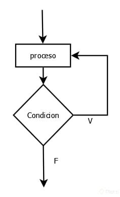 Diagrama De Flujo Ansi Descarga Ayuda Sexiz Pix