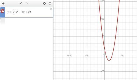 Consider The Quadratic Function F X 1 5 2 5x 12 Which