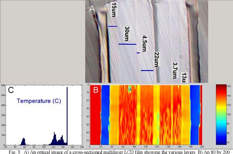 Figure 1 From Transition Temperature Microscopy A New Technique For