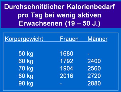 Durchschnittliche Kalorien Pro Tag Frau Gesunde Ern Hrung Lebensmittel