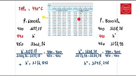 Tabelas e Propriedades Termodinâmicas 05 Interpolação dupla 01 YouTube