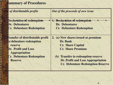 Ppt Redemption Of Debentures Powerpoint Presentation Free Download Id 6051078