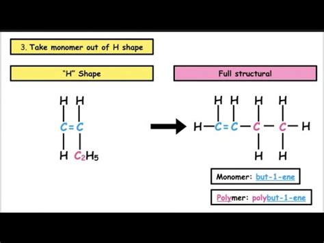 Addition Polymerisation Drawing Monomers From Polymers Lesson