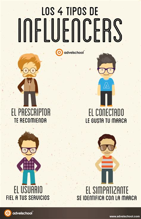 4 Tipos De Influencers Infografia Infographic Marketing Tics Y