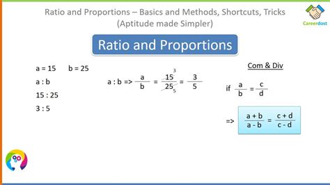 Ratio And Proportion Basics Methods Examples Math Tricks