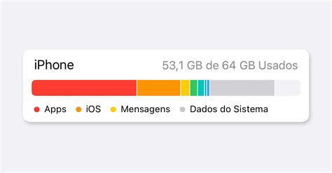 Dados do Sistema do iPhone o que são e como diminuir o espaço que ocupam