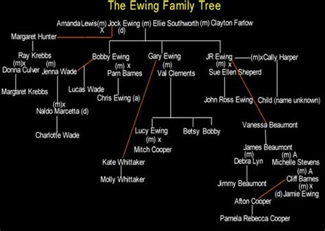 the whittaker family tree - Sherrell Brinkley