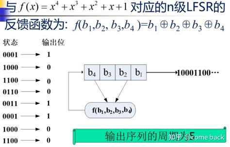 （九）详解线性反馈移位寄存器（lfsr） 知乎