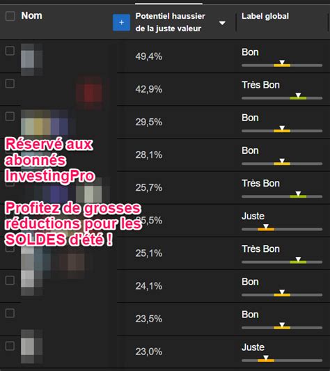 Rebond De En Vue Pour Cette Action Du Cac Qui S Est Croul E De