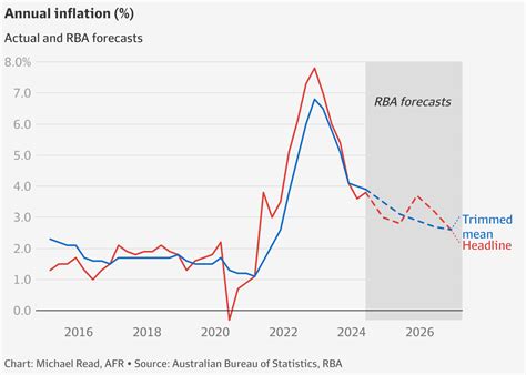 RBA Interest Rates Governor Michele Bullock To Keep The Cash Rate On