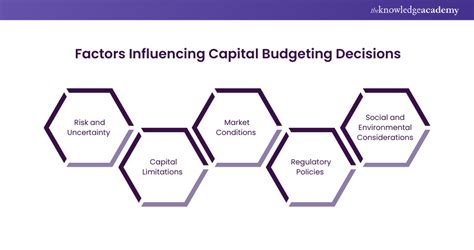 What Is Capital Budgeting Everything You Need To Know