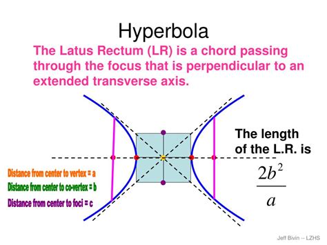 PPT - hyperbola PowerPoint Presentation, free download - ID:4715628