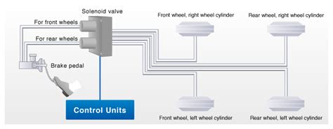 Electronic Control Units Hill Start Assist Ecu Transtron