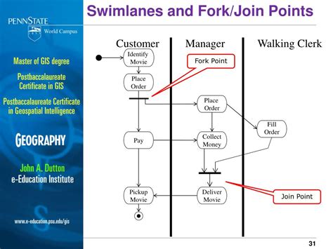 Ppt Introduction To Entity Relationship Diagrams Data Flow Diagrams Porn Sex Picture