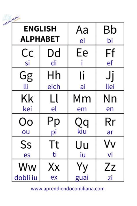 El Abecedario En Inglés Abecedario En Ingles Pronunciacion Alfabeto En Ingles Pronunciacion