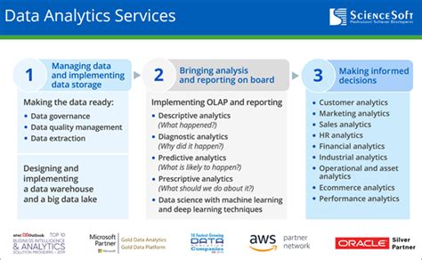 Top 7 Best Data Analytics Companies In 2020 Updated 2020 List