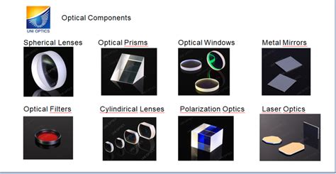 Optical Components ASENTEK