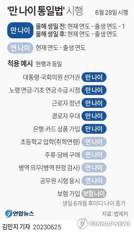 내주부터 만 나이 로 통일은행·보험 이용 무엇이 달라지나 나무뉴스