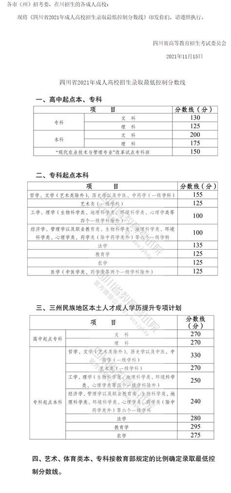 关于印发《四川省2021年成人高校招生录取最低控制分数线》的通知 四川教育考试网