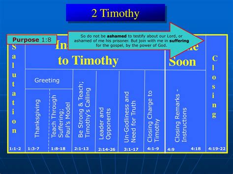 Instructions To Timothy Ppt Download