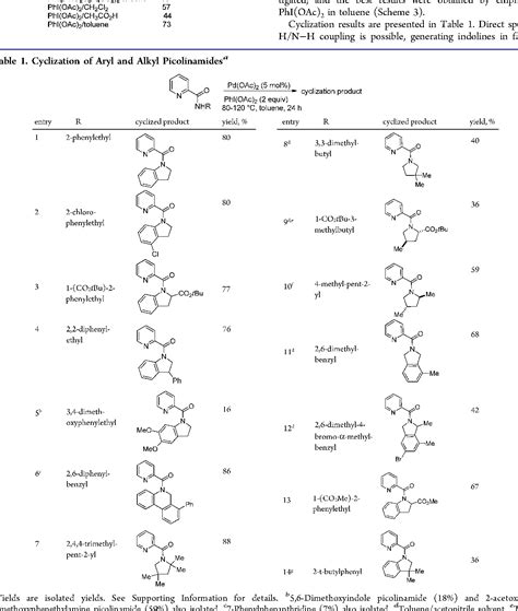 Heterocycle Biosynthetic Process Semantic Scholar