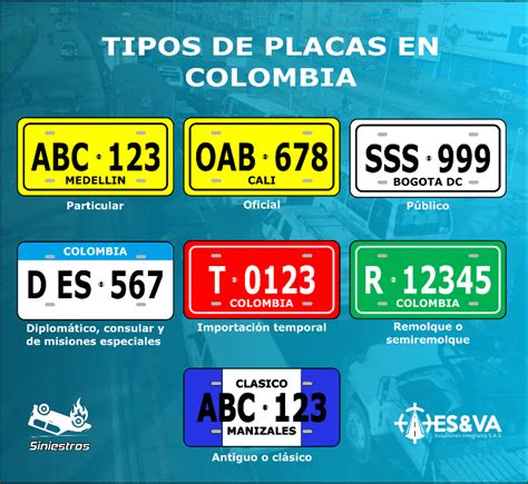 Nsi Ipiales Tipos De Placas En Colombia