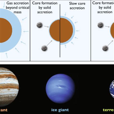 (PDF) Setting the Stage: Planet Formation and Volatile Delivery