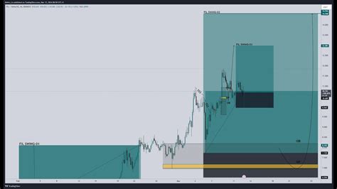 Crypto Market Update BTC ALTS Mehran Khan YouTube