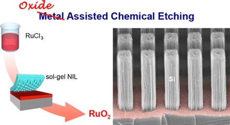 在金属辅助化学蚀刻中用氧化物代替金属，可以通过溶液处理直接制造硅纳米线nano Letters X Mol