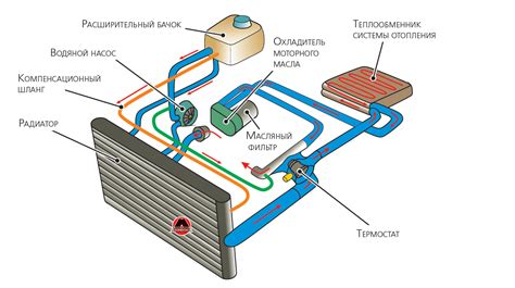 Глава 16 Система охлаждения двигателя Учебник по строению авто
