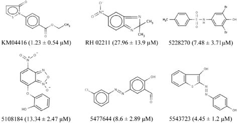 Gpd2 Activity Inhibitors Identified Using Hts The Chemical Structures