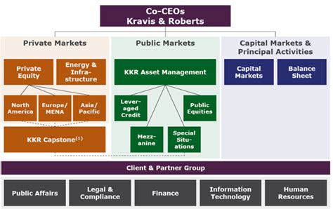 Kohlberg Kravis Roberts & Co. (KKR) Profile | Street Of Walls