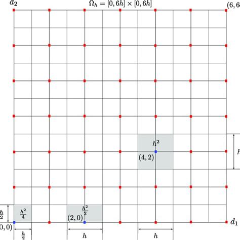 Example of 2D Ω discretization using a 6 6 grid with step h