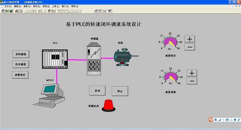 基于s7 200 Plc和mcgs的电机转速闭环速度控制系统：带解释的梯形图程序、接线图原理图、图纸及io分配，组态画面详解，基于s7 200