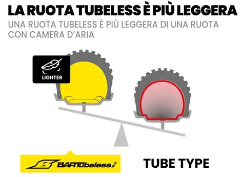 Ruote Pi Leggere Bartubeless