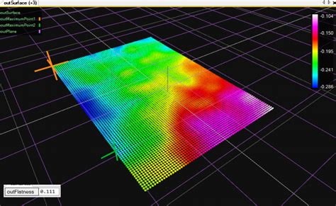 Surface Flatness 3D Aurora Vision