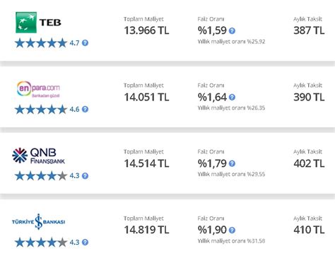 Masraf Yok Komisyon Yok 3 Ay Erteleme Var Vakıfbank Ziraat Bankası