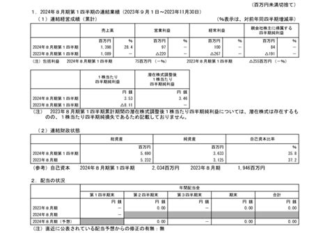 4176 ココナラ 2024年8月期第1四半期決算短信〔日本基準〕連結（20240115 1500提出）