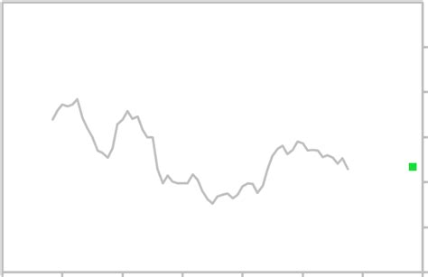 10 Year Treasury Note Yield Forecast (US T-Note Interest Rate)