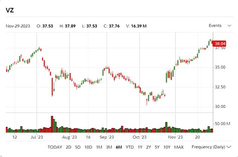 December 2023 Stock Considerations Romes Blog