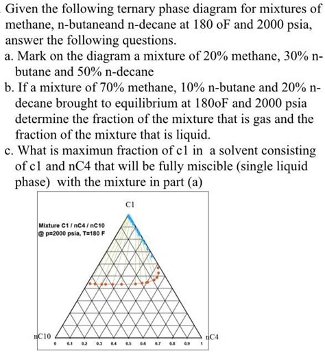 SOLVED Given The Following Ternary Phase Diagram For Mixtures Of