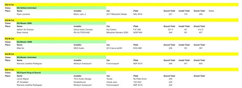 Results: 2023 Philippine Finals – EMMA Philippines