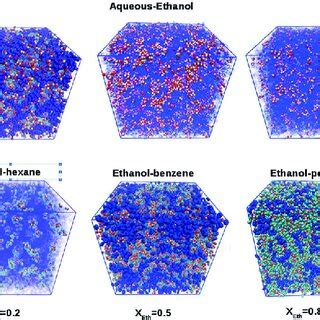 Selected Snapshots Of Aqueous Ethanol Top Figures And Alkaneethanol