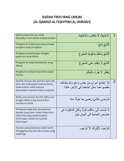 Kaidah Fikih Yang Umum Al Qawaid Al Fiqhiyyah