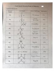 Predicting Molecular Shapes U L Ojaswi Makhija Png Predicting