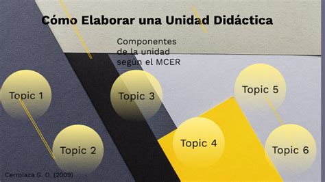 Como Elaborar Una Unidad Did Ctica By Jaime Hurtado Ayala On Prezi