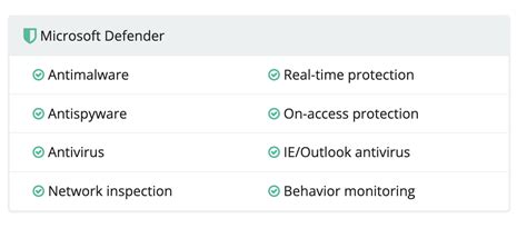 managed antivirus interface  basic settings huntress support