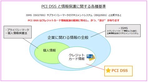 第79回：pci Dss はどう活用できるか【前編pci Dss の基準から見られる特長と、参考すべきポイント】 Ibc Solution