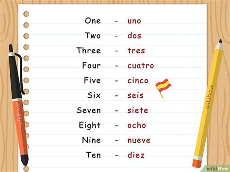 How To Write The Date In Spanish Related Vocabulary