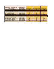 Student Grade Records Evaluations Averages Final Grades Course Hero